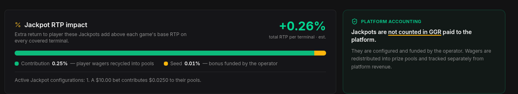 PlayPOS jackpot configuration: contribution rate, RTP impact and win odds